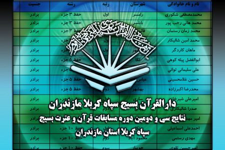 اسامی برگزیدگان مسابقات قرآن و عترت بسیج استان مازندران